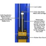 Atlas Platinum PVL9BP ALI Certified 9,000 lb Baseplate 2 Post Lift - Image 9