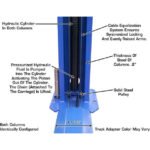Atlas BP8000 2-Post Lift + Lawn Mower Adapter Combo - Image 15
